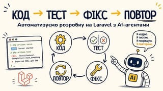Створюй → тестуй → виправляй → повторюй: автоматизація розробки на Laravel за допомогою AI-агентів